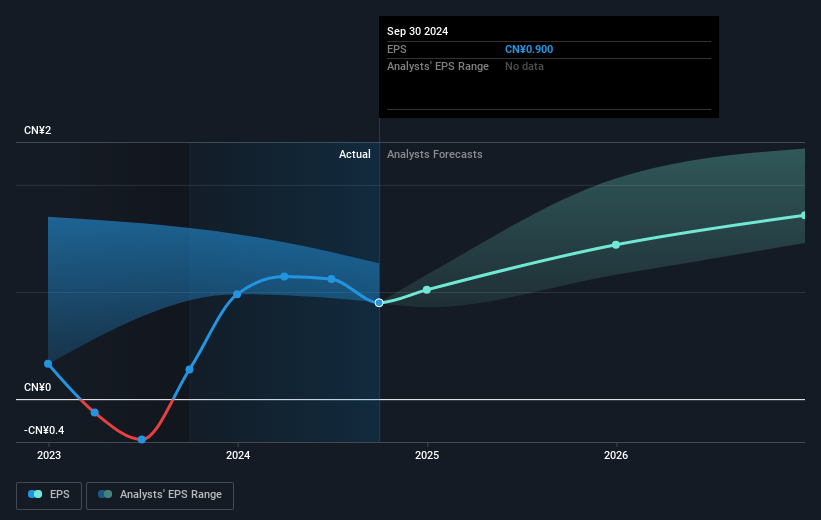 earnings-per-share-growth