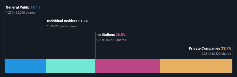 ownership-breakdown