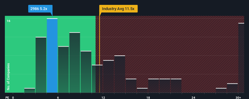 pe-multiple-vs-industry