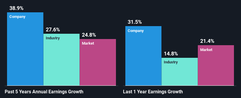 past-earnings-growth