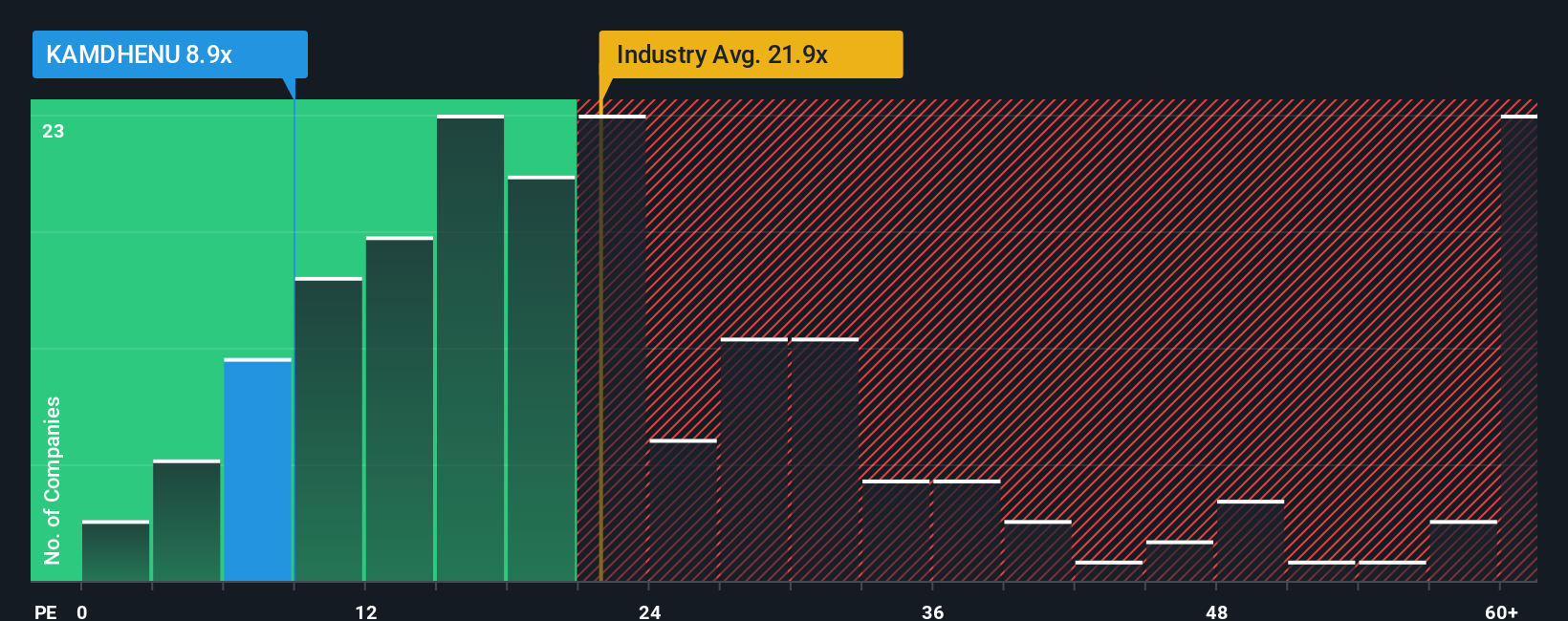 pe-multiple-vs-industry
