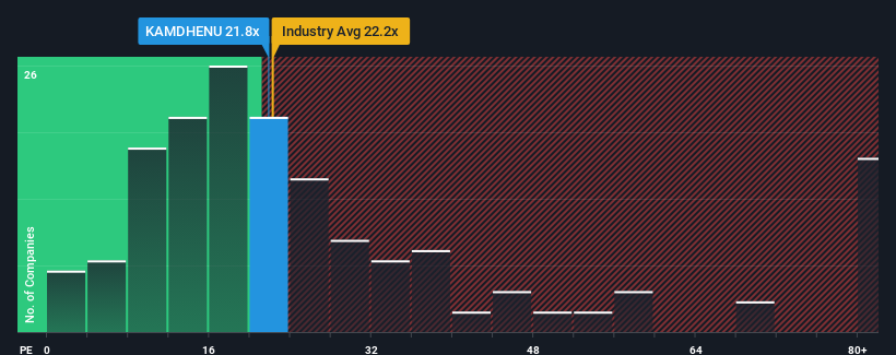 pe-multiple-vs-industry