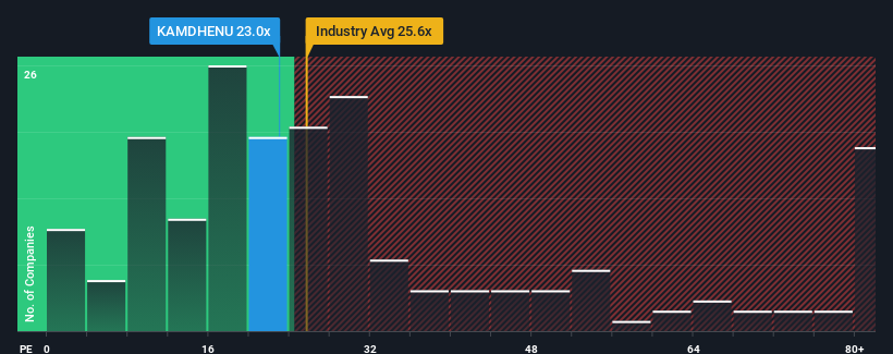 pe-multiple-vs-industry