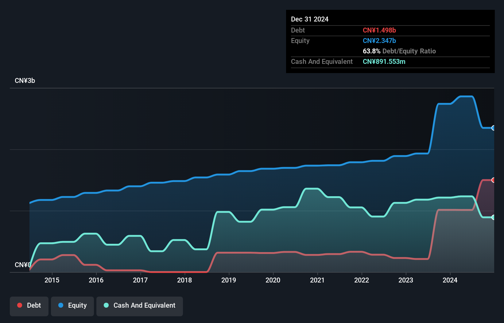 debt-equity-history-analysis