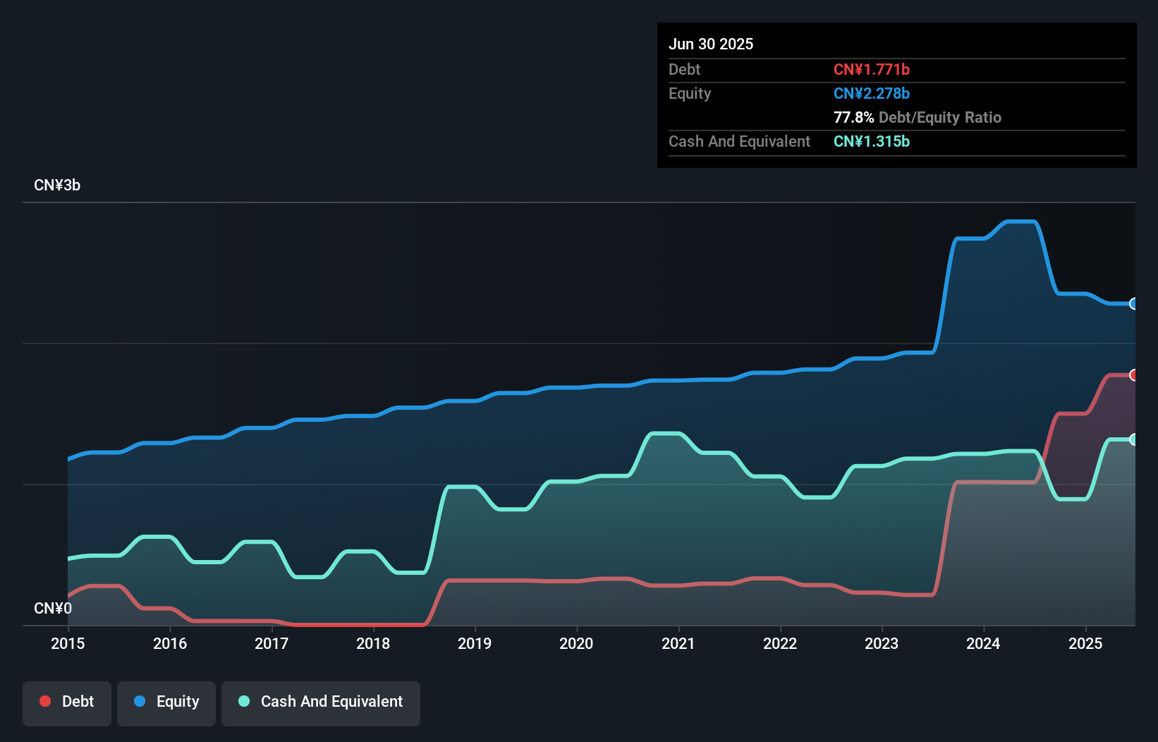 debt-equity-history-analysis