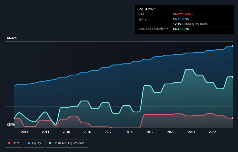 debt-equity-history-analysis