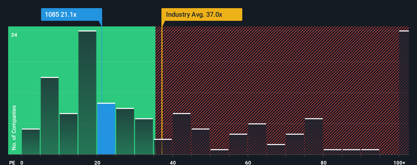 pe-multiple-vs-industry
