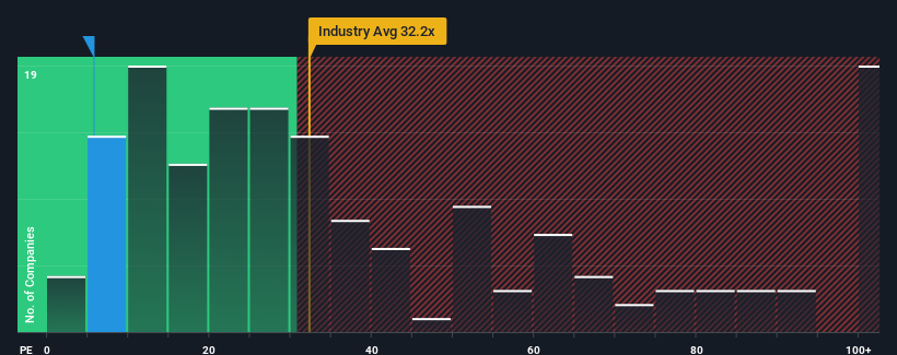 pe-multiple-vs-industry