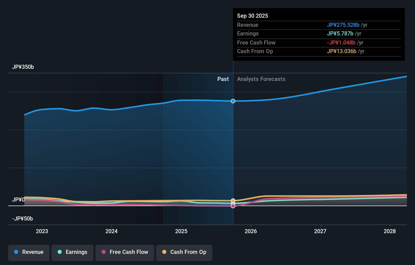 earnings-and-revenue-growth