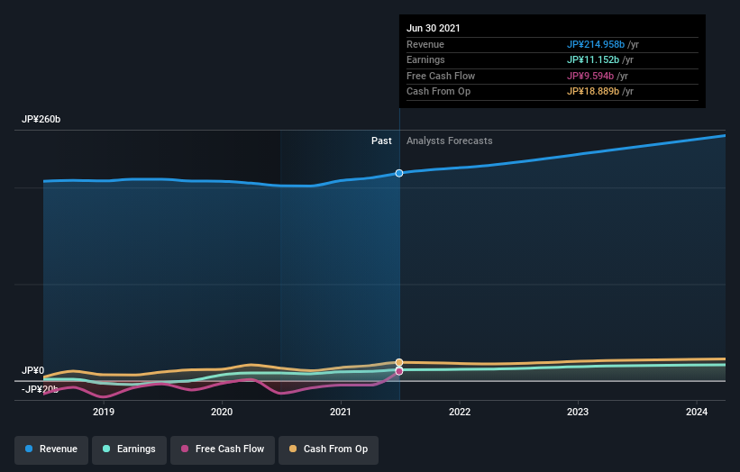 earnings-and-revenue-growth