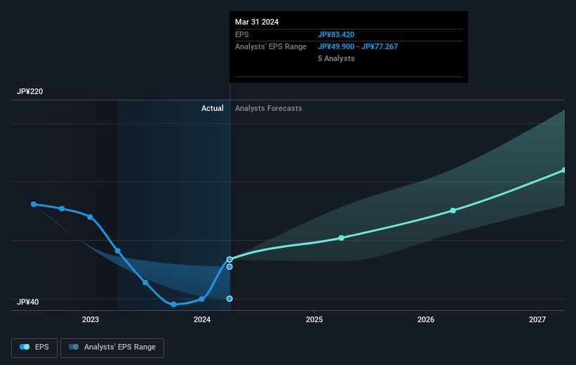 earnings-per-share-growth