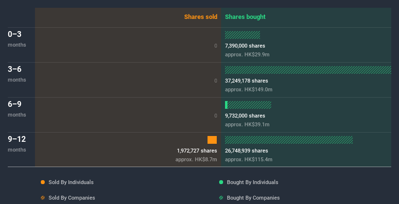 insider-trading-volume