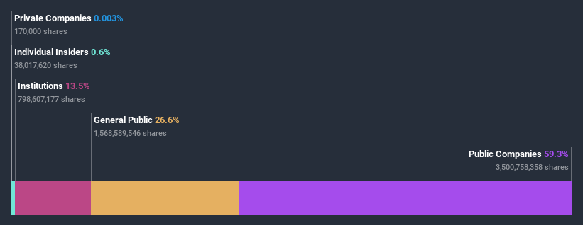 ownership-breakdown