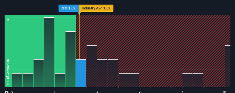 ps-multiple-vs-industry