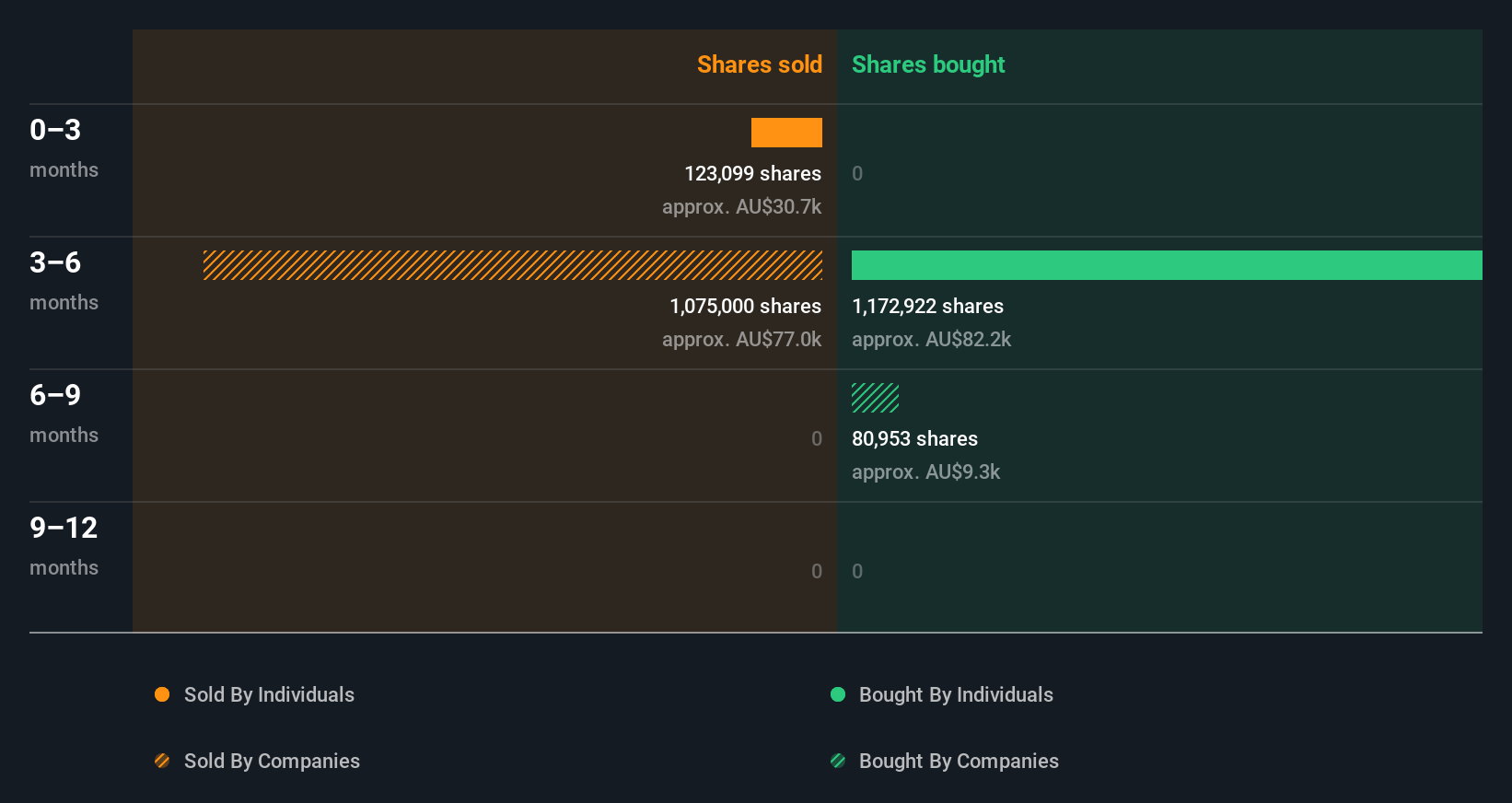 insider-trading-volume