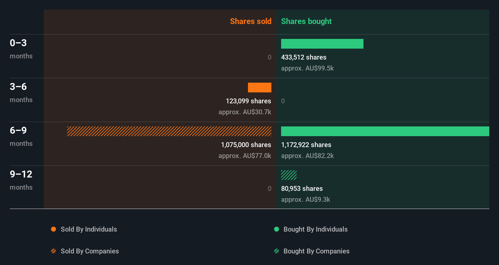 insider-trading-volume
