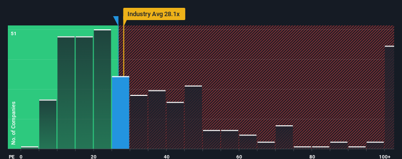 pe-multiple-vs-industry