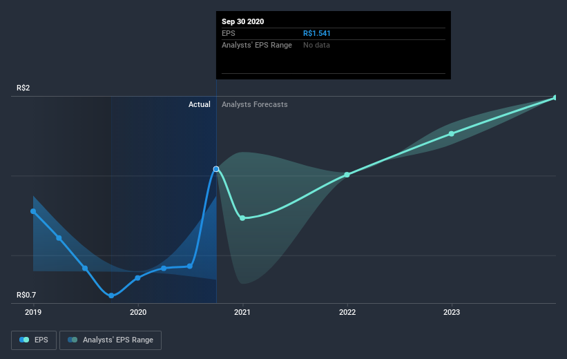 earnings-per-share-growth