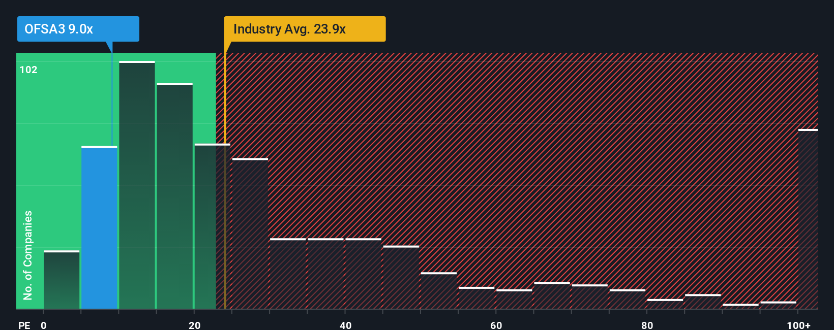 pe-multiple-vs-industry