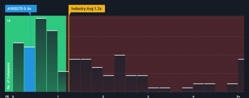 ps-multiple-vs-industry