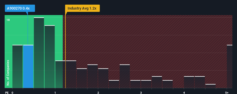 ps-multiple-vs-industry