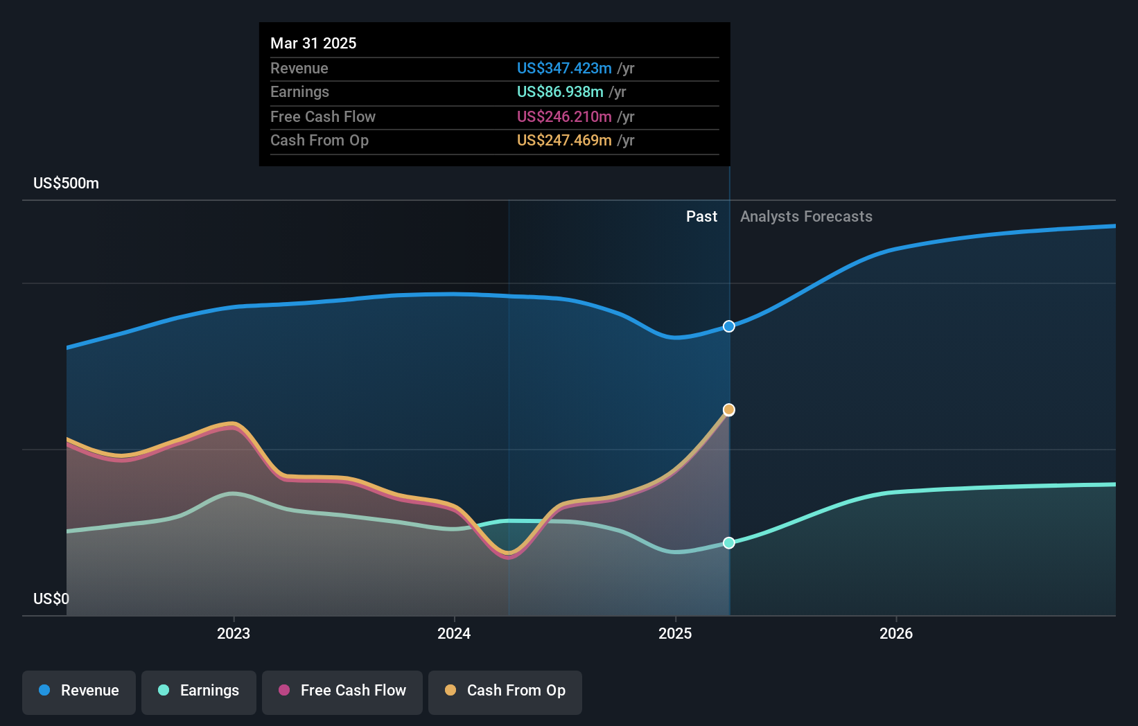 earnings-and-revenue-growth
