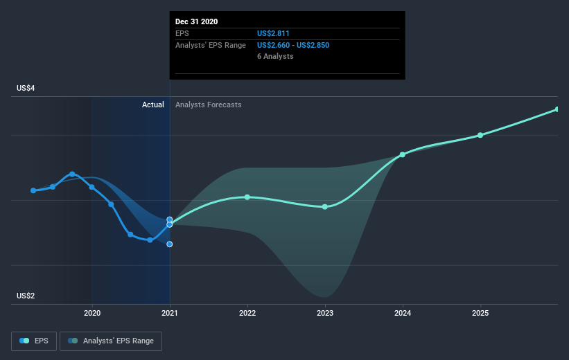 earnings-per-share-growth