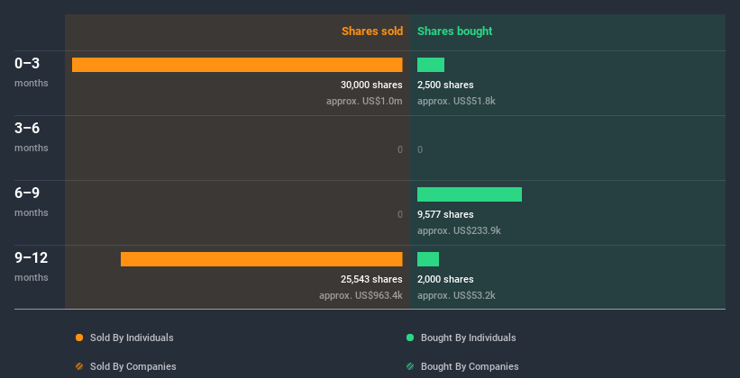 insider-trading-volume