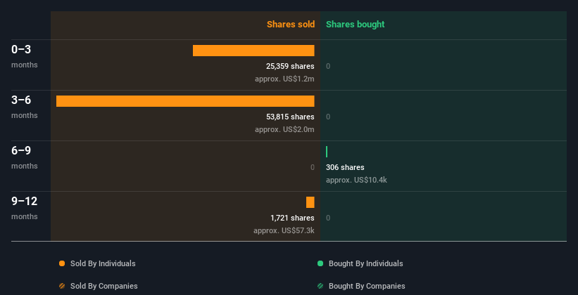 insider-trading-volume