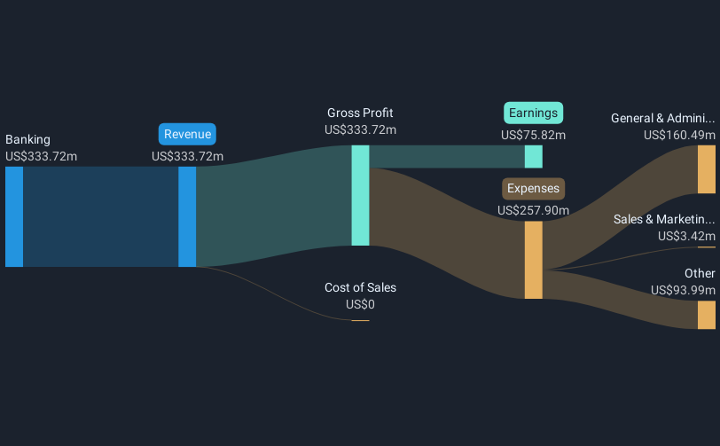 revenue-and-expenses-breakdown