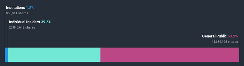 ownership-breakdown