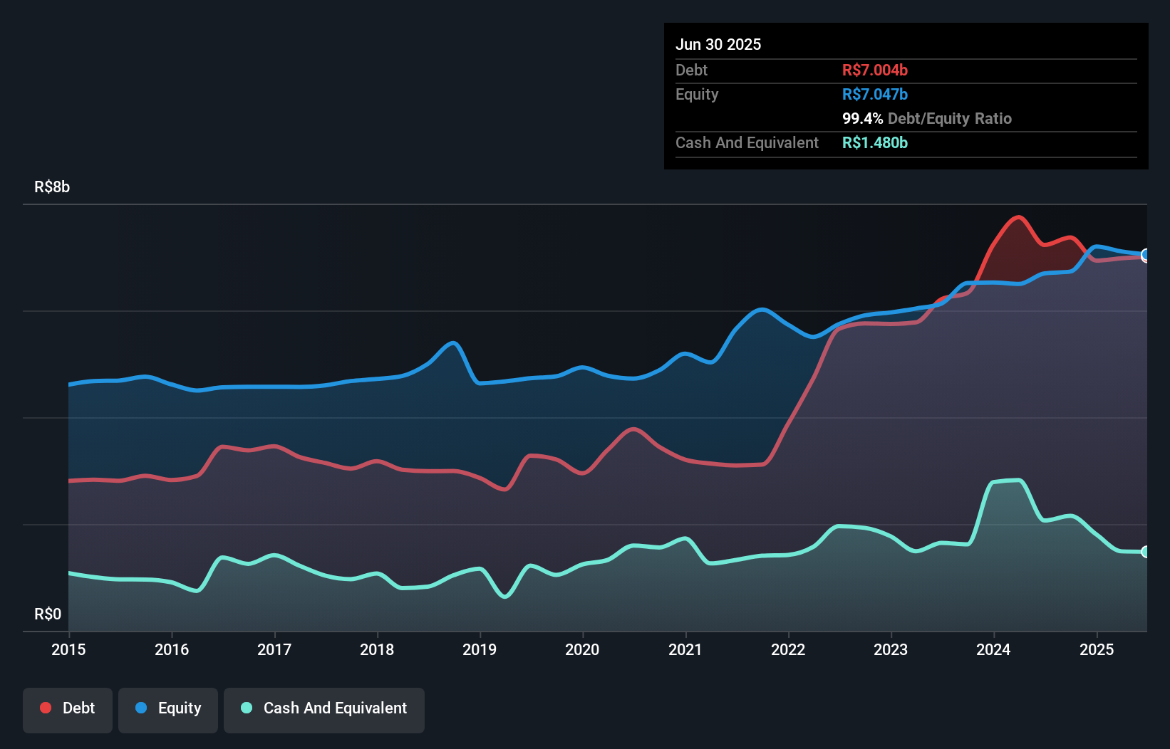 debt-equity-history-analysis