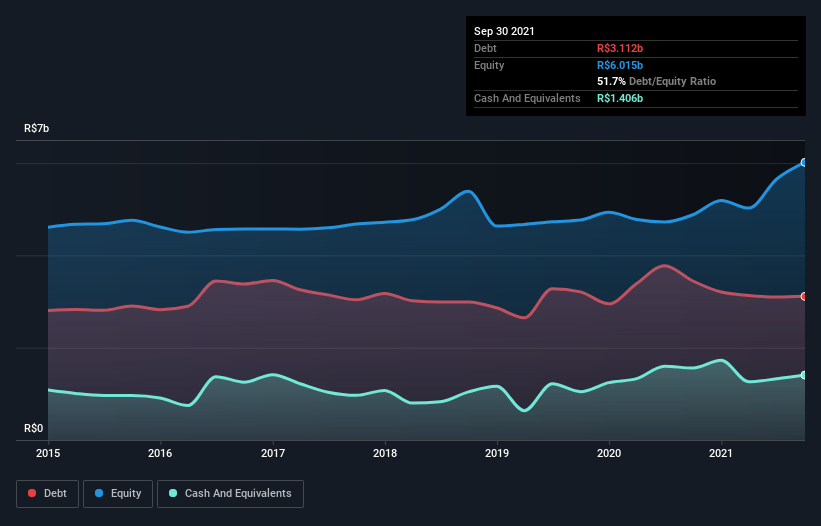 debt-equity-history-analysis