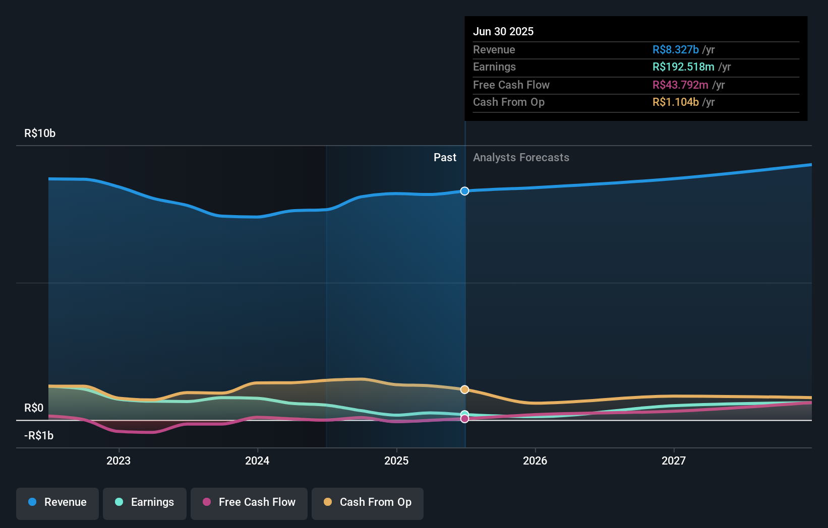 earnings-and-revenue-growth