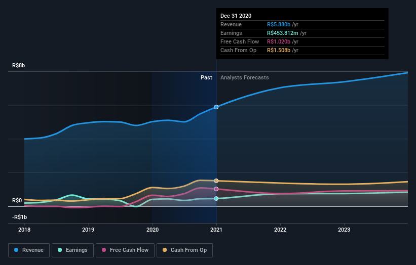 earnings-and-revenue-growth