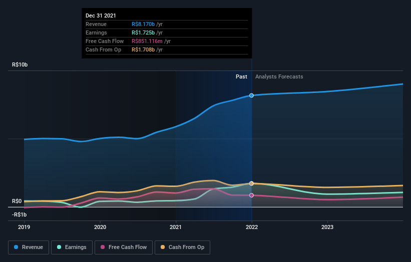 earnings-and-revenue-growth