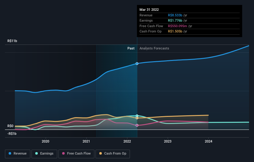 earnings-and-revenue-growth