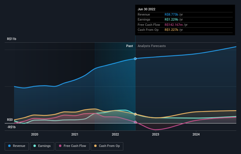 earnings-and-revenue-growth