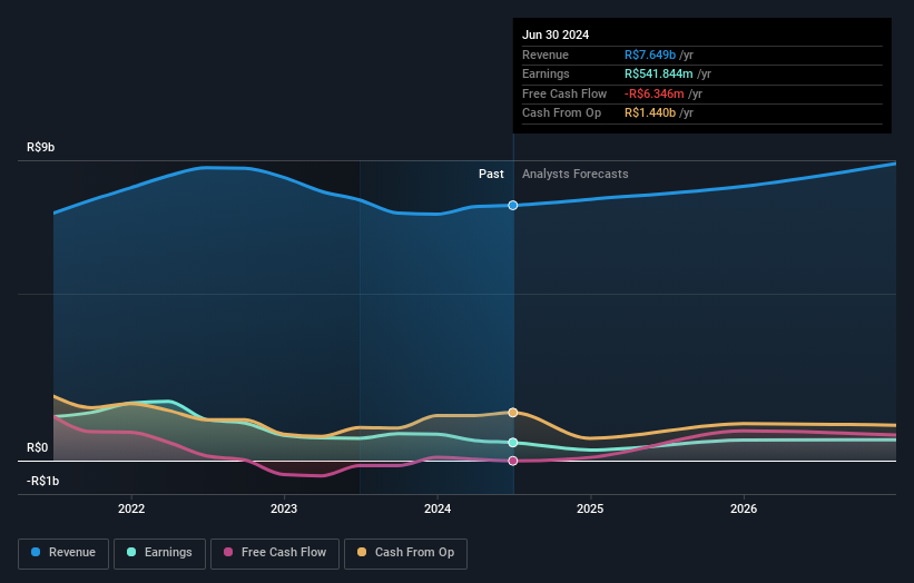 earnings-and-revenue-growth