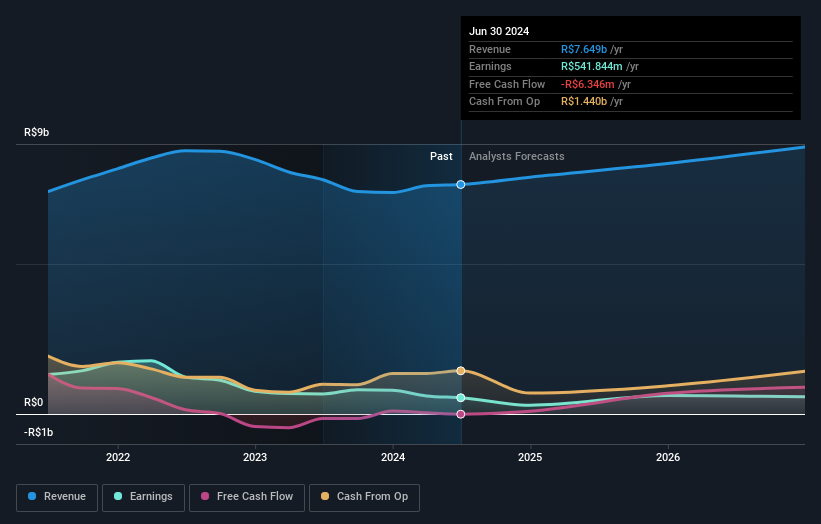 earnings-and-revenue-growth