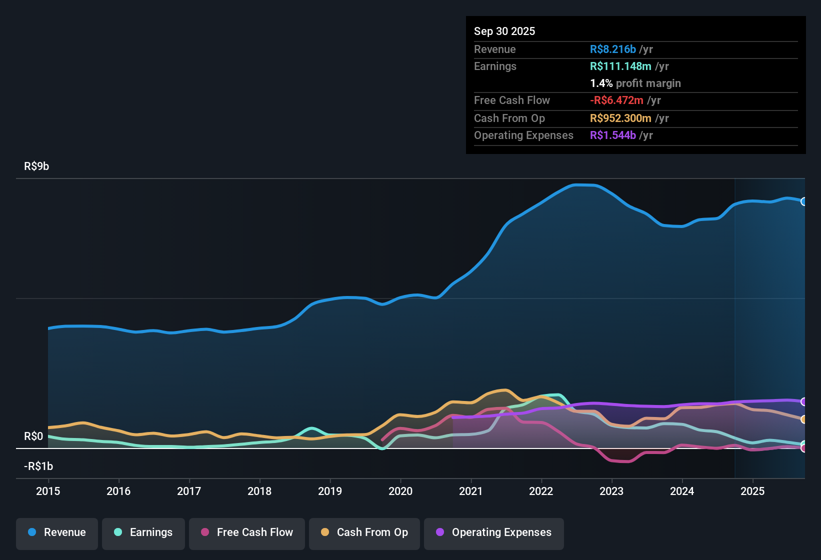 earnings-and-revenue-history