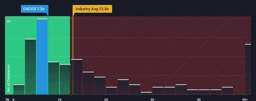 pe-multiple-vs-industry