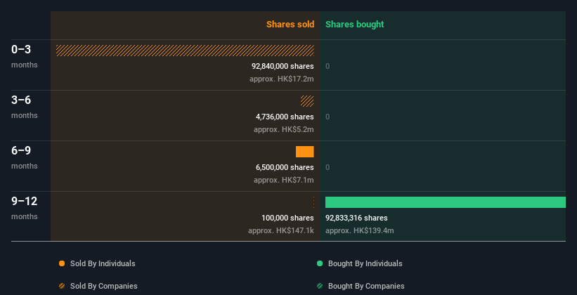 insider-trading-volume