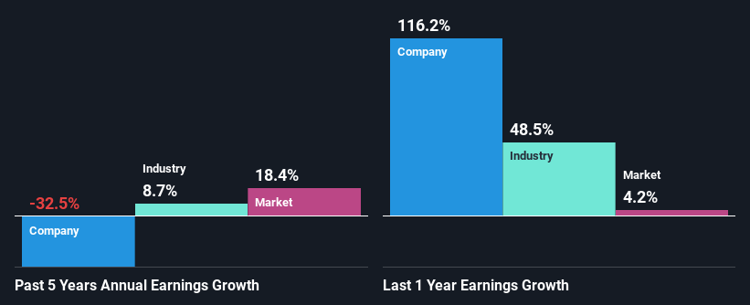 past-earnings-growth