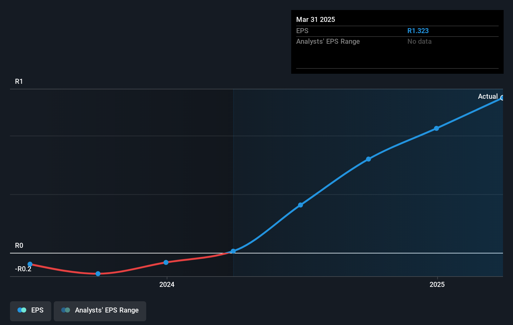 earnings-per-share-growth