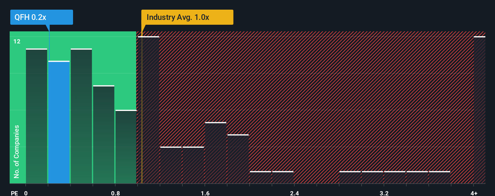 ps-multiple-vs-industry
