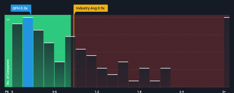 ps-multiple-vs-industry