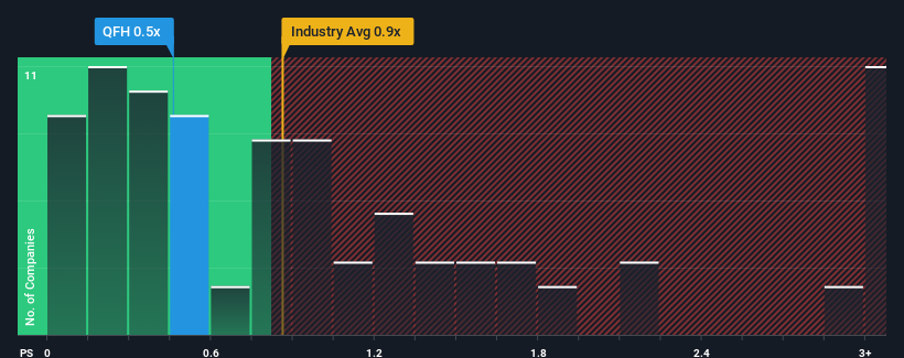 ps-multiple-vs-industry