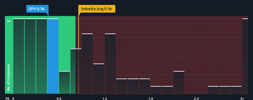 ps-multiple-vs-industry