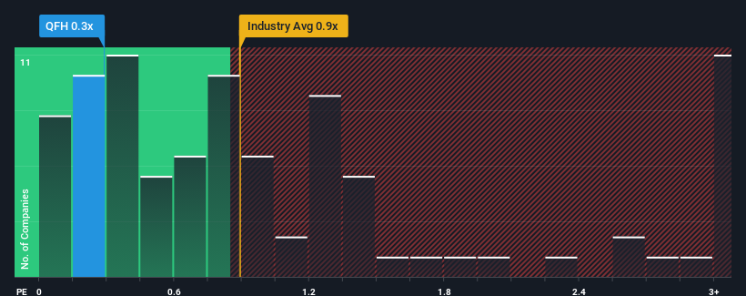 ps-multiple-vs-industry